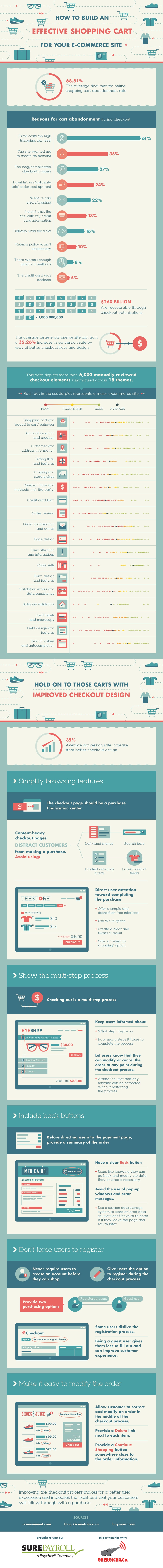 Infographic: How to Build an Effective Shopping Cart for Your eCommerce Site